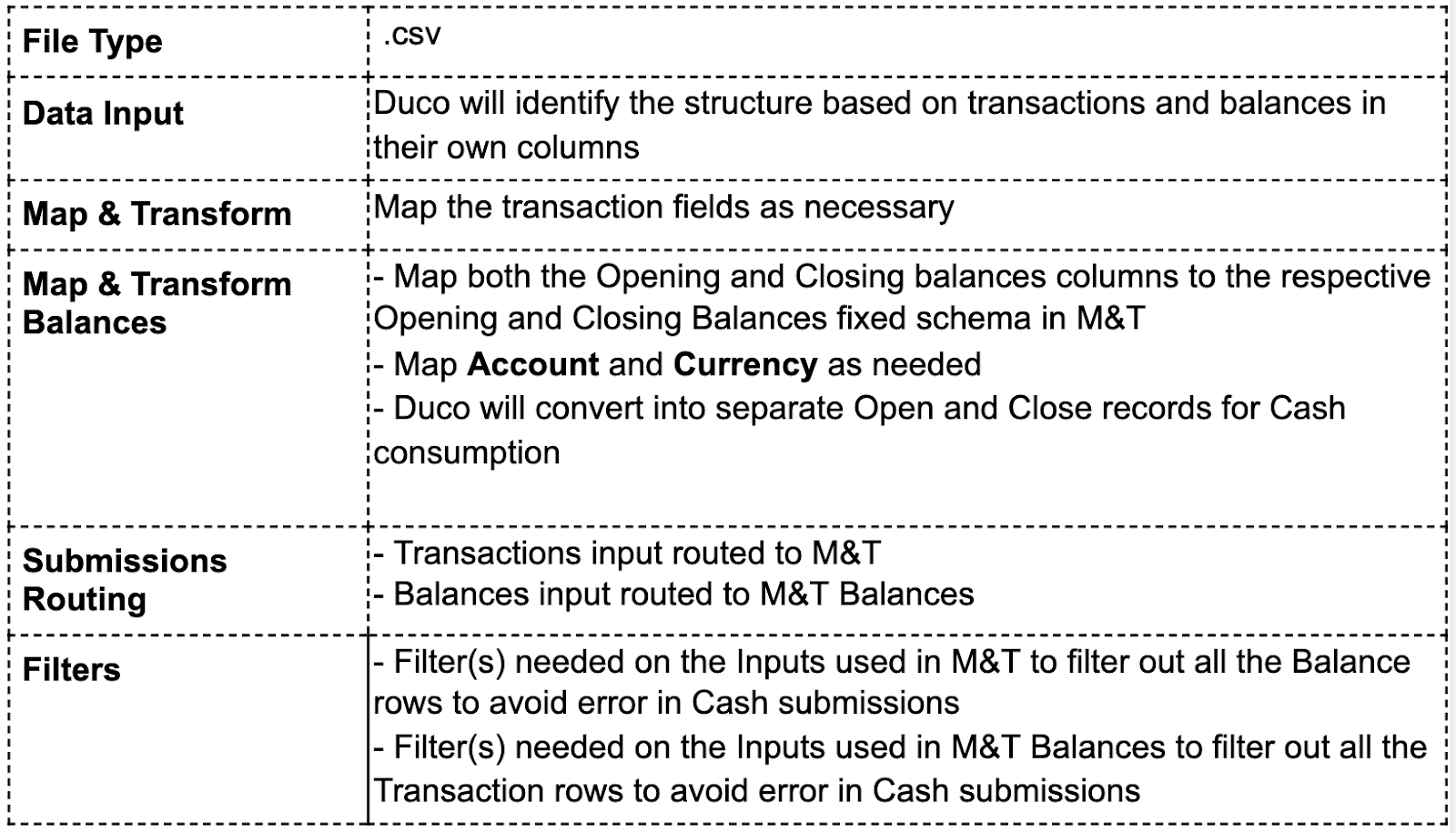 Cash_Use_Case_Template_-_Google_Docs.png