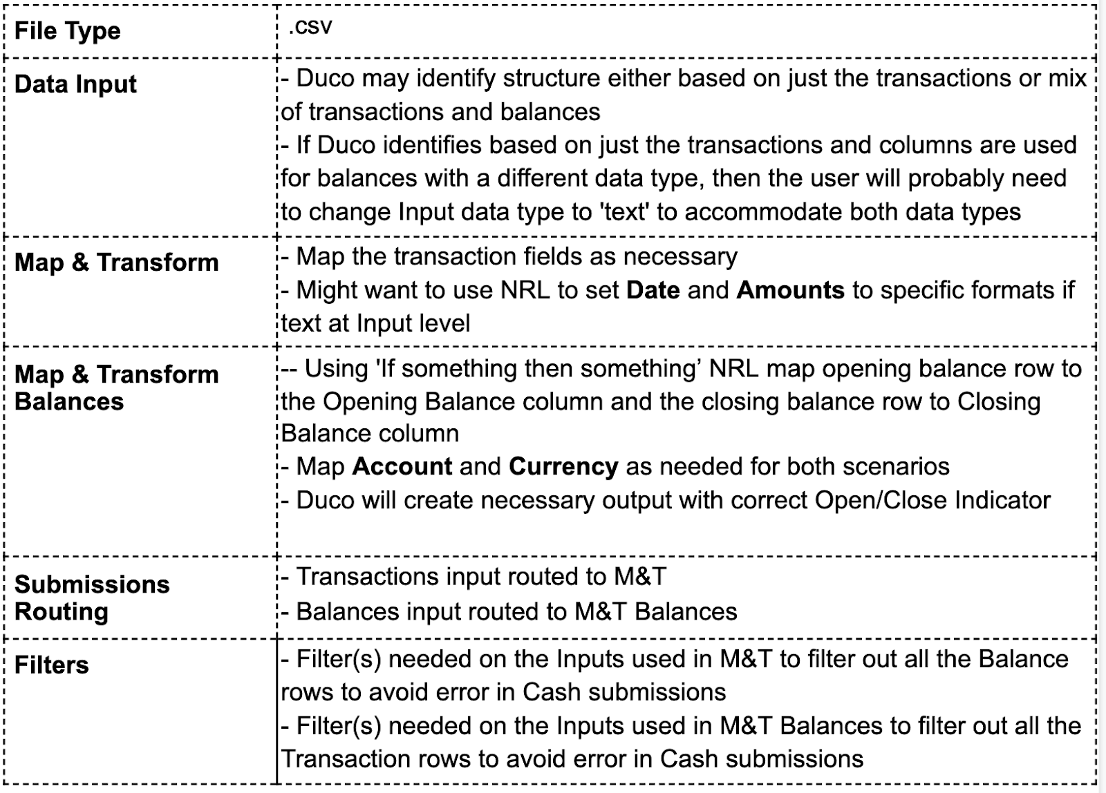 Cash_Use_Case_Template_-_Google_Docs.png