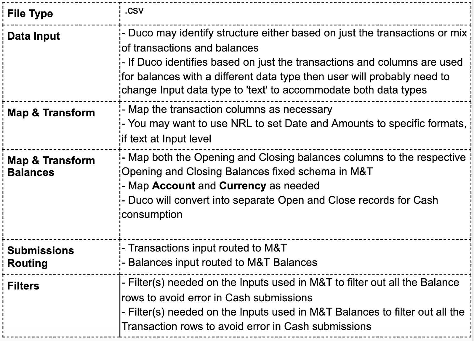 Cash_Use_Case_Template_-_Google_Docs.png