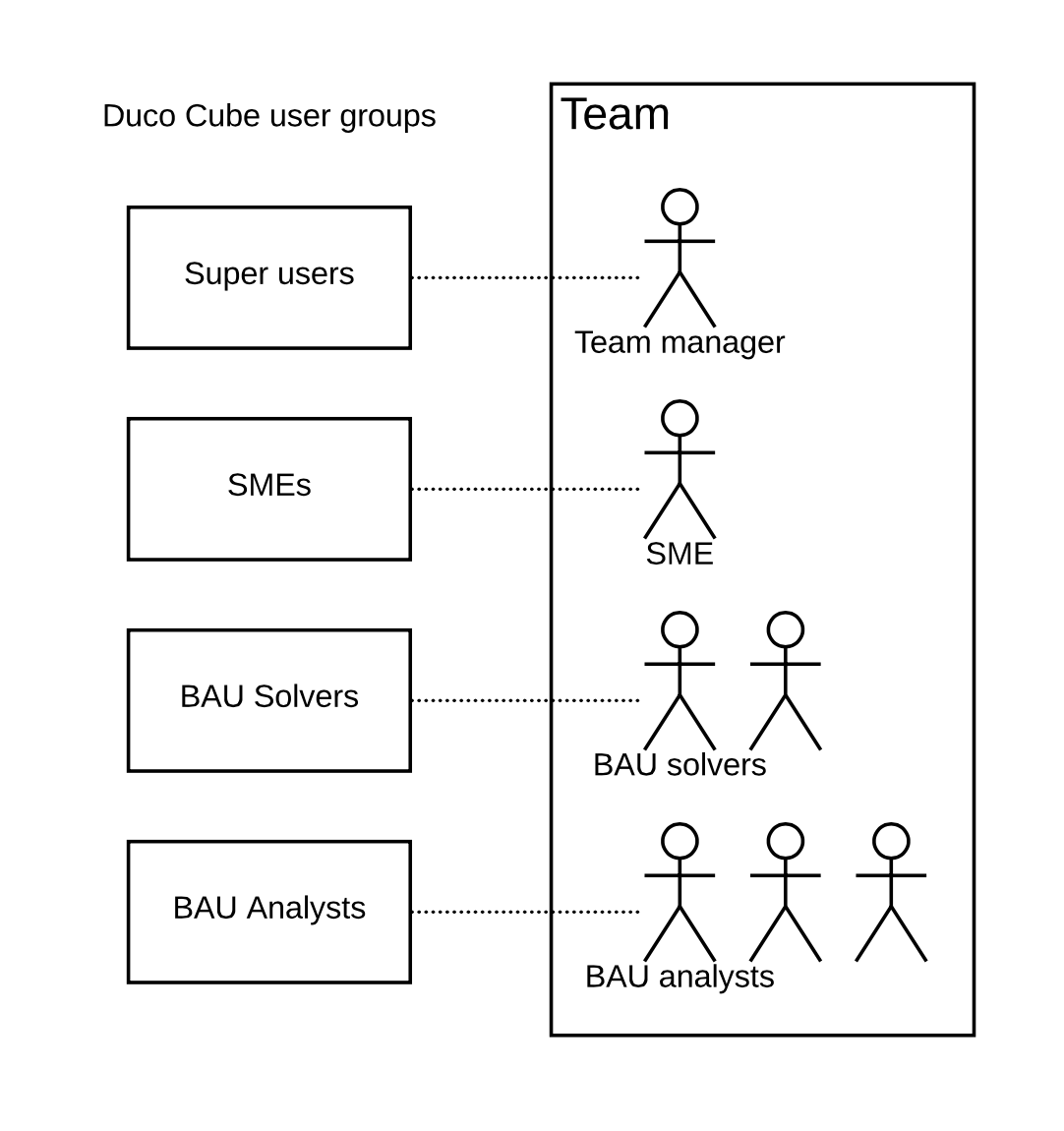 Duco_governance_2.png