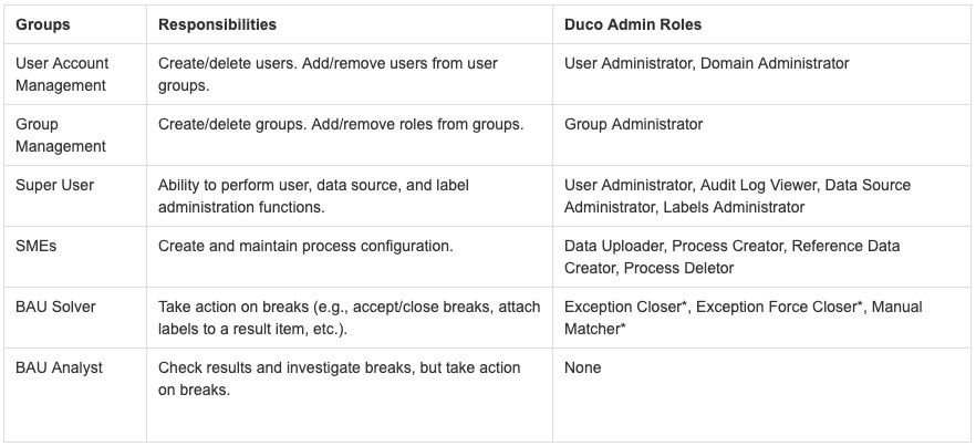 Duco_governance_3.png