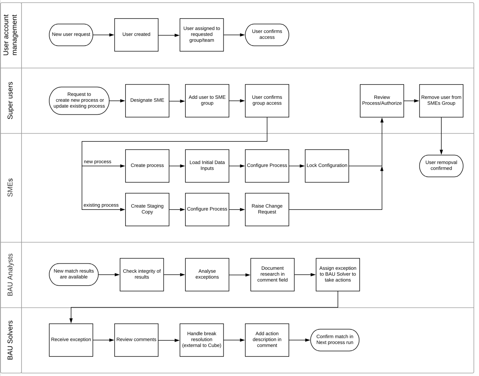 Duco_governance_4.png