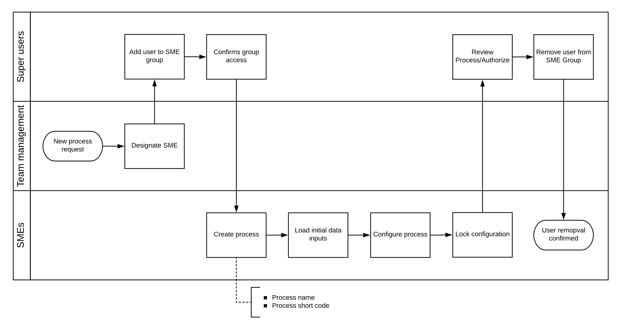 Duco_governance_9.png