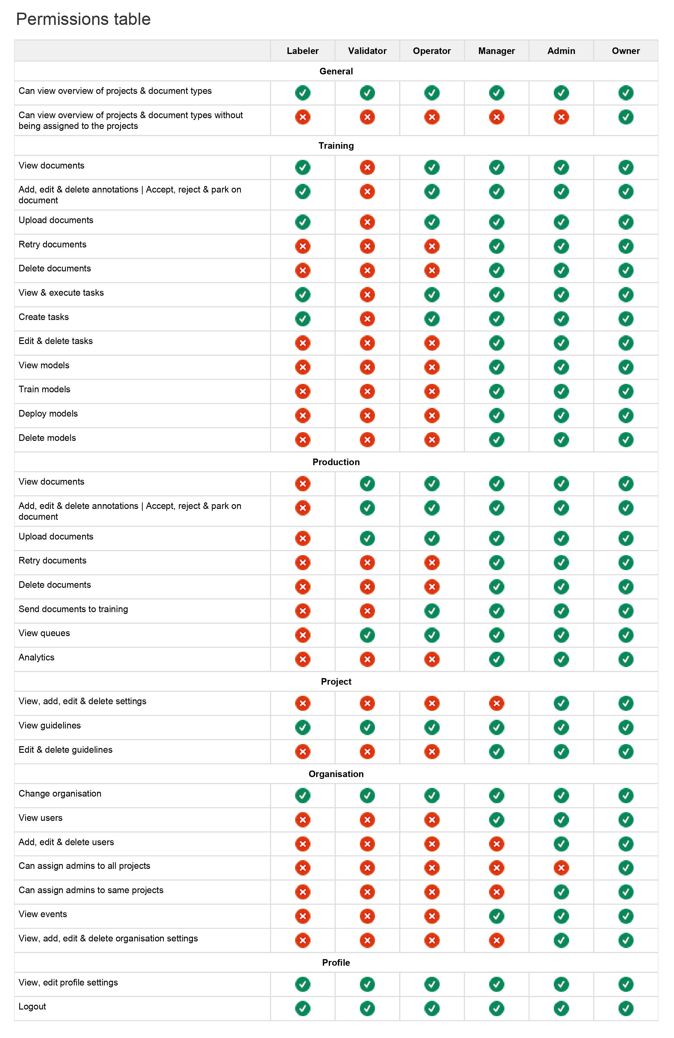 permissions table.png