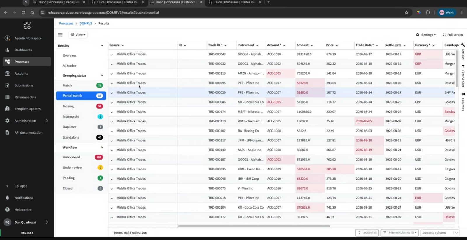 The results grid for a process, with a left-hand panel listing Match, Partial match, Missing, Incomplete, Duplicate and Standalone counts, and a Grouping status bar chart alongside a Run details panel